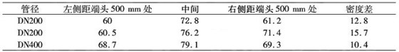 管中管工艺密度数据.jpg