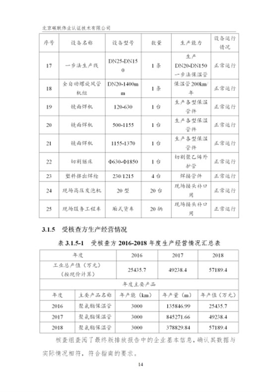 唐山兴邦管道工程设备有限公司-核查报告_17