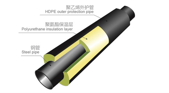 聚氨酯保温管结构